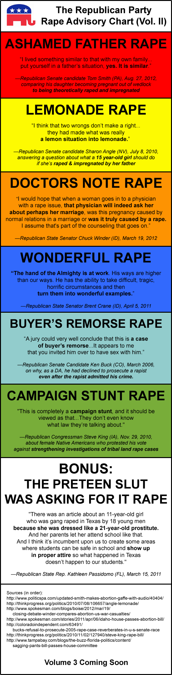 GOP Rape Advisory Chart: Vol. 2