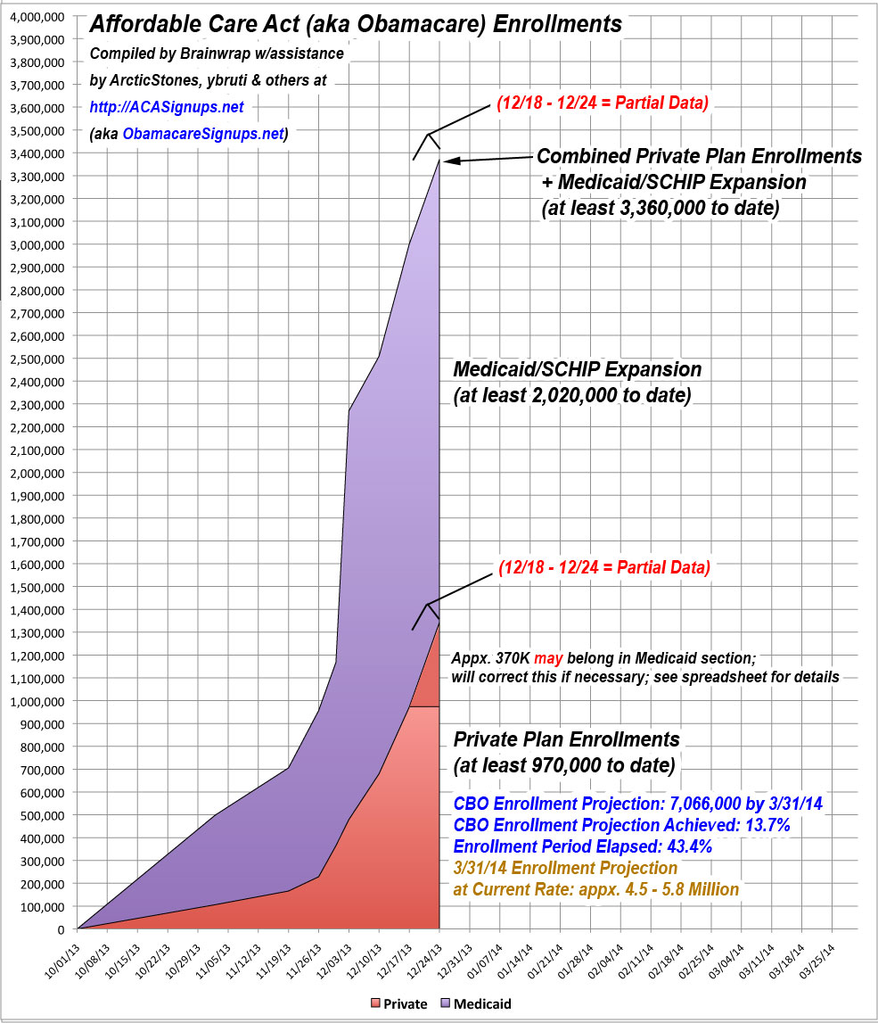 Affordable Care Act Enrollments