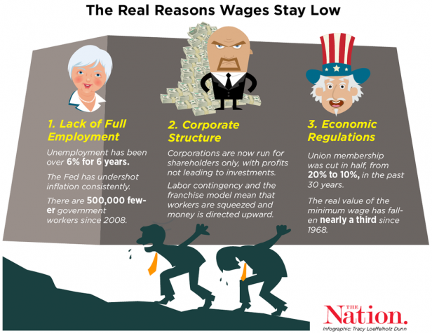 wages_low