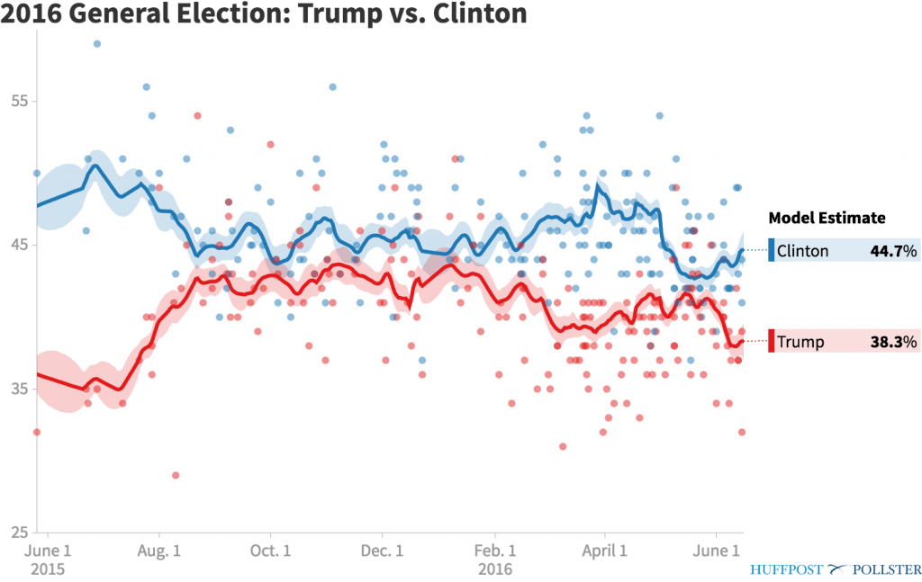 pollster-2016-general-election-trump-vs-clinton