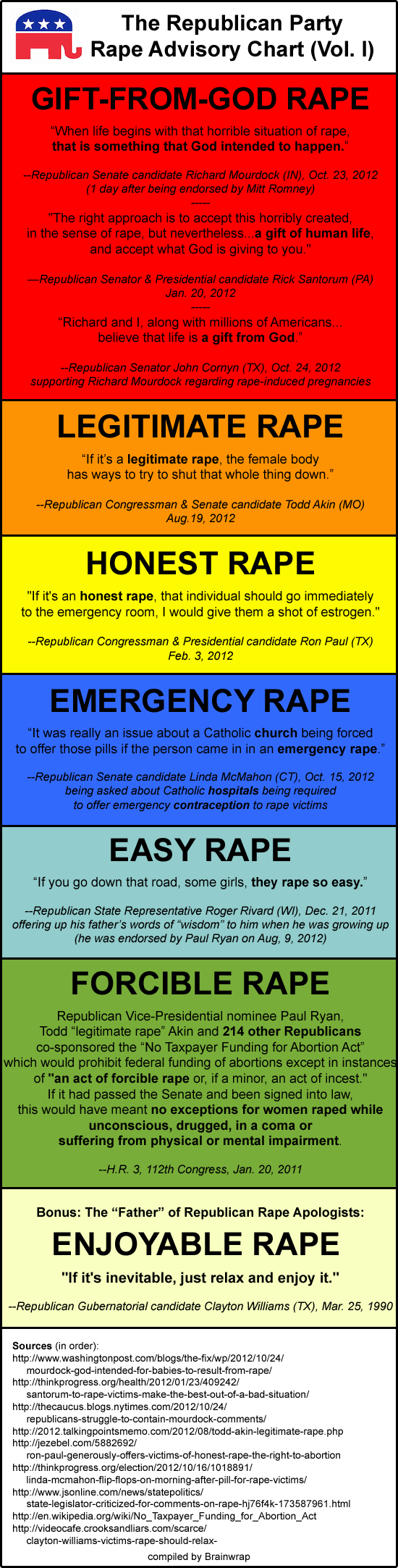 The GOP Rape Advisory Chart