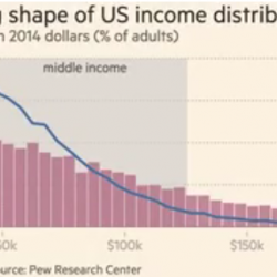 It’s almost impossible to describe how badly the GOP is about to mess up the economy