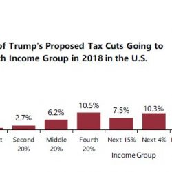 6 reasons Trump can still pull off tax breaks for the rich