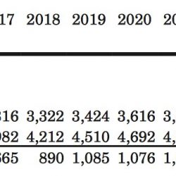 More conclusive proof the Tea Party was about race, not the deficit