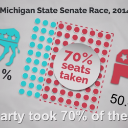 In ‘Voters v. Politicians,’ Michigan Republicans side with the politicians